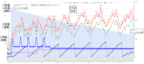 20251021uriage-loan-c