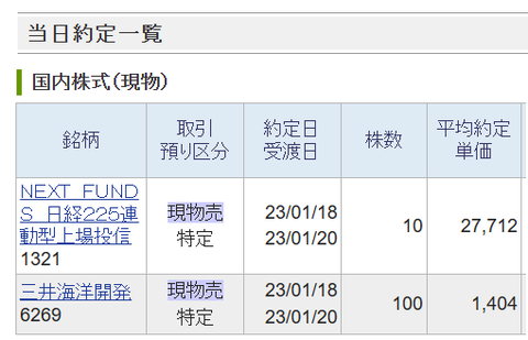 20230118sbi-my-torihiki