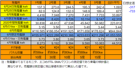 20200625pv