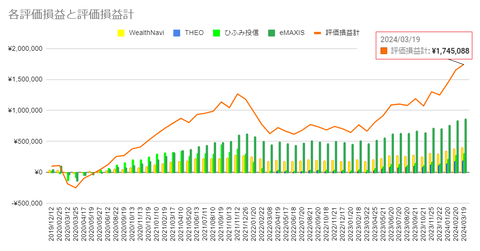 20240319評価損益c