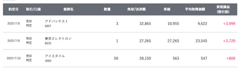 20250710sbi-my-torihiki08