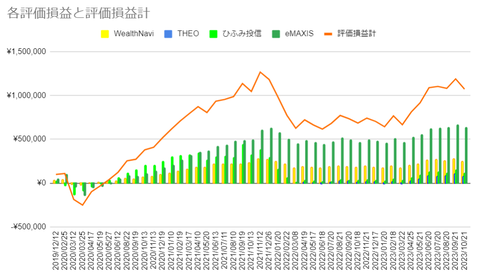 20231021投資の評価損益推移c