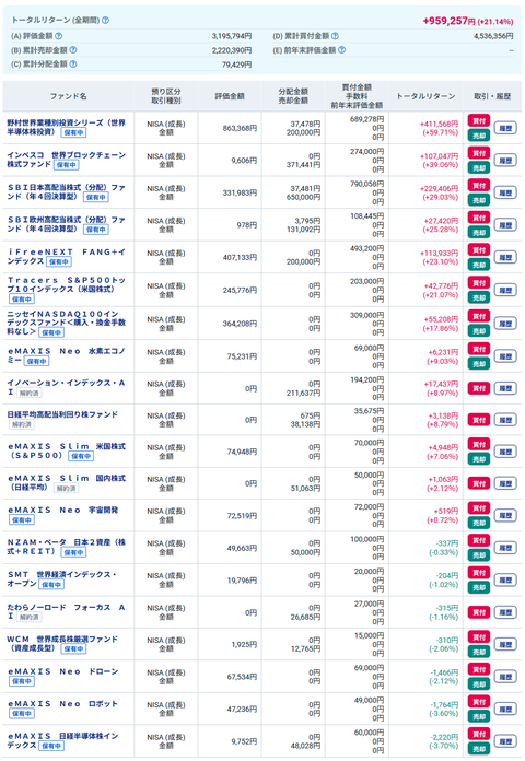 20260327My成長投資NISA
