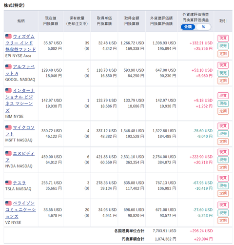 20230728保有米株