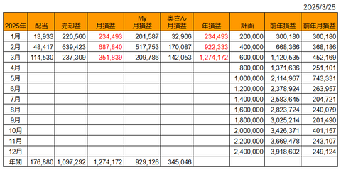 20250325月次損益推移h