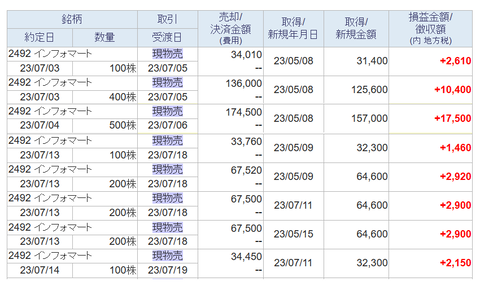 20230718インフォーマート
