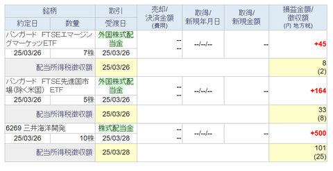 20250327sbi-my-torihiki