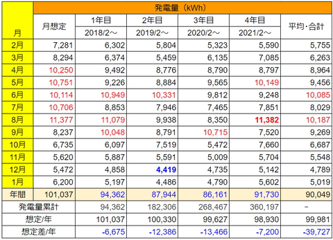 20220220_No4_hatsuden