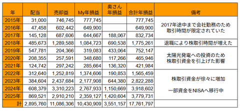 20250930年次損益推移h