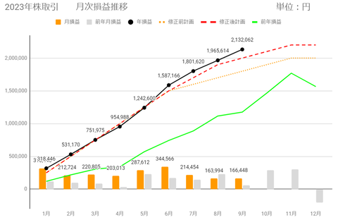 20230924月次損益推移c