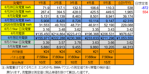 20200629pv