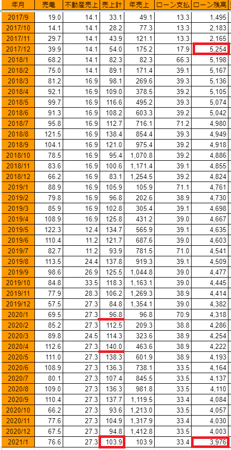 20210209uriage-loan-h