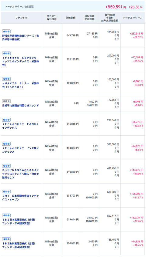 20251108oku成長NISA