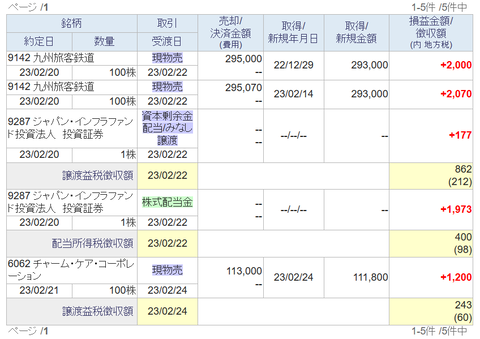 20230222my-torihiki