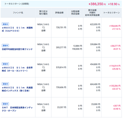 20251011okuつみたてNISA