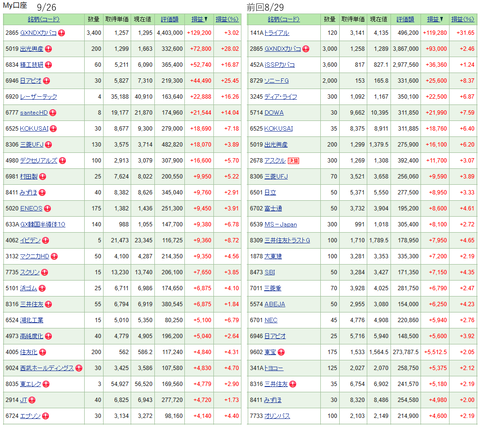 20260926my口座top25