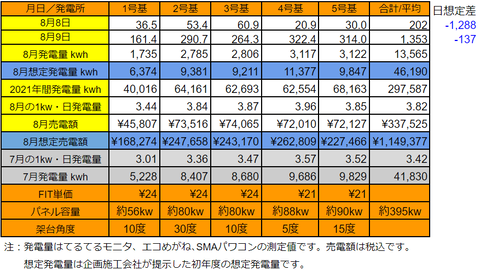 20210809pv