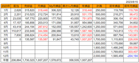 20230815月次損益推移