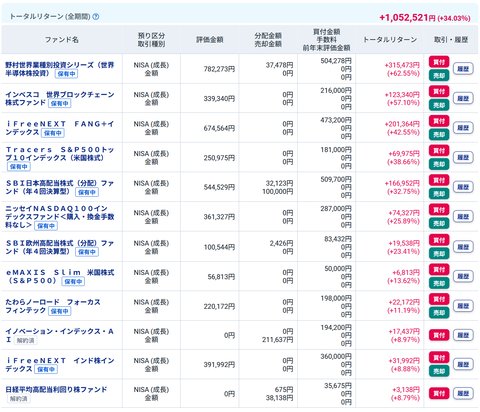 20251208my新NISA成長投資