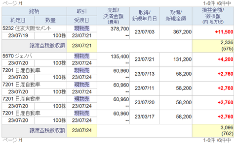 20230722sbi-my-torihiki