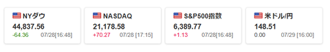 20250728米株価指数