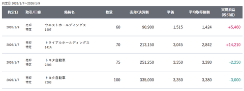 20260115sbi-my-torihiki1