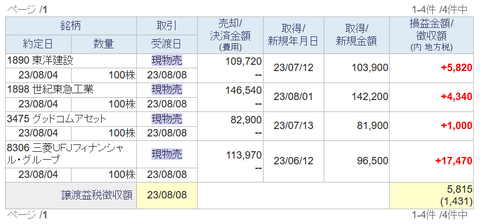 20230804sbi-oku-torihiki
