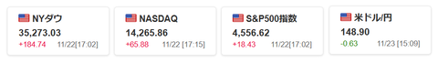 20231123米国株と為替