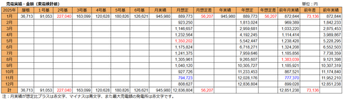 20250204東電検針売電額
