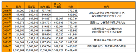 20241029年次損益推移h
