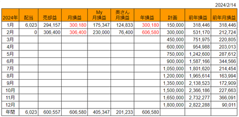 20240214月次損益推移h