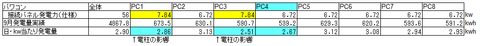 1号基9月