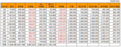 20251203月次損益推移h