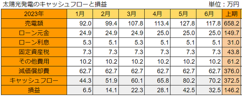 20230712pv-soneki