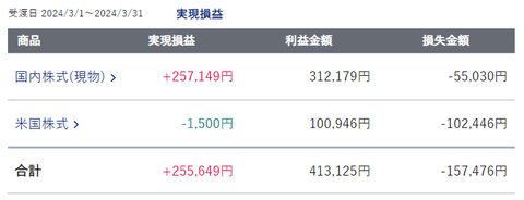 20240329sbi-my-soneki1