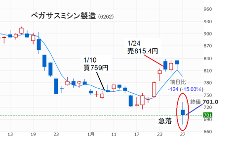 20230127ペガサスミシン