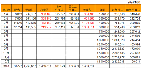 20240420月次損益推移h