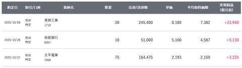 20251029sbi-my-torihiki1