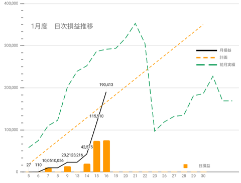 20260115日損益推移