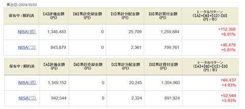 20241023sbi-新NISAトータルリターン