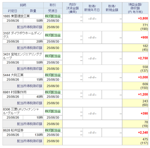 20250627sbi-oku-torihiki3