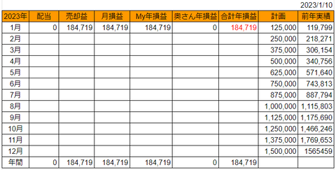 20230110gokei-soneki