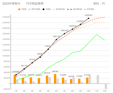 20231026月次損益推移c