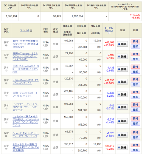 20250222新NISAｰmy成長投資