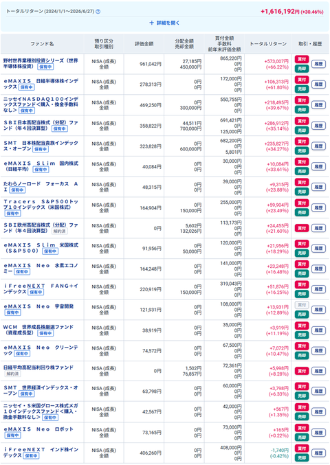 20260627新NISAoku成長投資