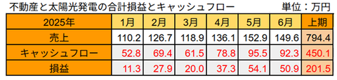 20260708合計損益