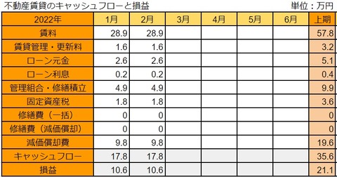 20220306fudosan-soneki