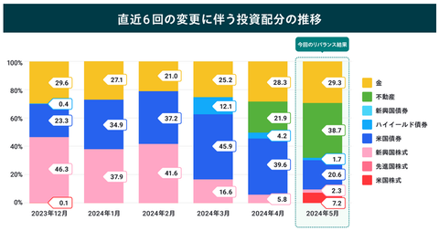 20241120folioリバランス05