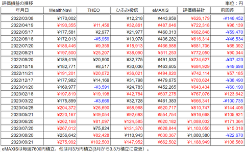 20230921評価損益推移h