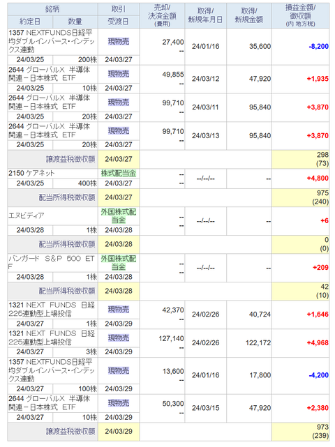 20240329sbi-my-torihiki